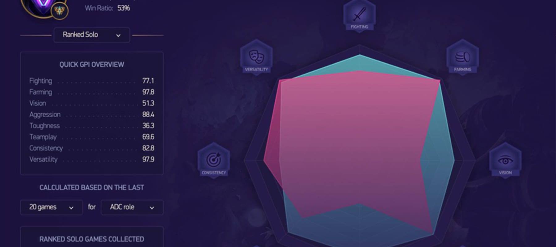 Mobalytics Raises 11 Million To Coach Video Game Players Axiomatic